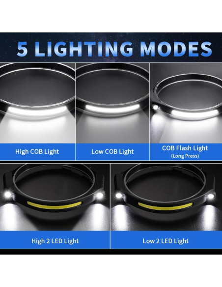Linterna Frontal Recargable ZioeYiue 5 Modos 230 LED Linterna Frontal Recargable ZioeYiue 5 Modos 230 LED