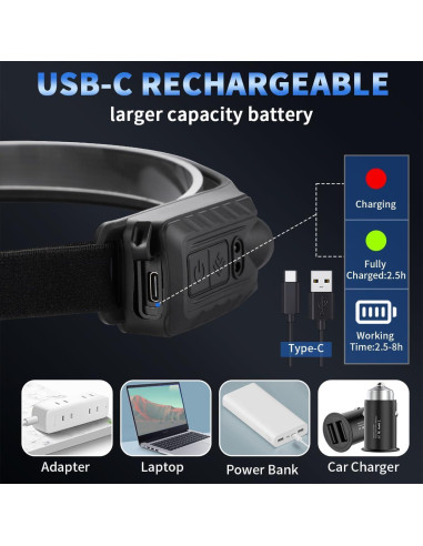 Linterna Frontal Recargable ZioeYiue 5 Modos 230 LED