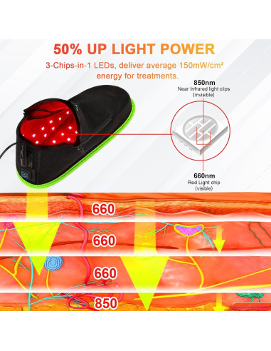 UTK Terapia de Luz Roja para Pies 660nm y 850nm - 1 Paquete