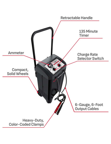 Cargador de Batería Schumacher SC1445 250A 12V Manual