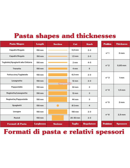 Titania Máquina de Pasta Imperia 100% Hecha en Italia