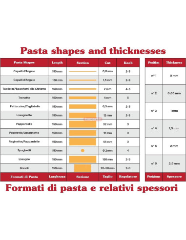 Titania Máquina de Pasta Imperia 100% Hecha en Italia