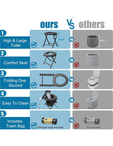 Inodoro Portátil CKE con Carpa de Privacidad Plegable