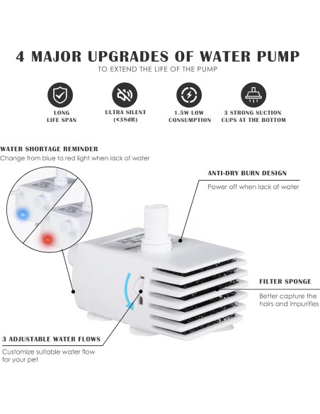 Fuente de Agua para Mascotas PETNF 3L - Dispensador Automático