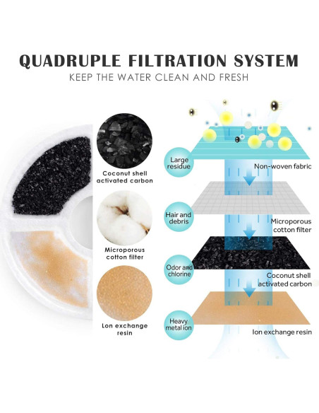 Fuente de Agua para Mascotas PETNF 3L - Dispensador Automático