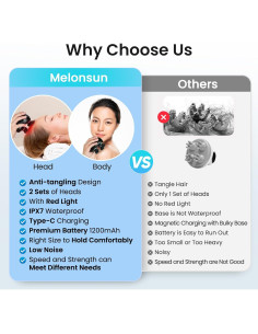 Masajeador Eléctrico Melonsun para Cuero Cabelludo IPX7 2
