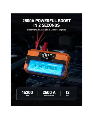 Arrancador de Coche AstroAI T8 2500A 15200mAh LED