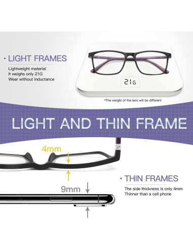 Gafas de lectura Baidoly unisex 2.25x anti luz azul