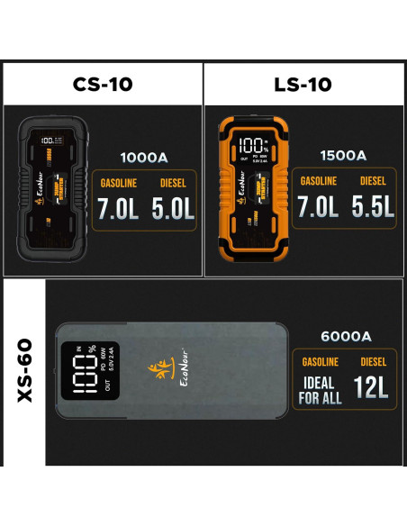 EcoNour Arrancador de Batería 1500A con Linterna LED