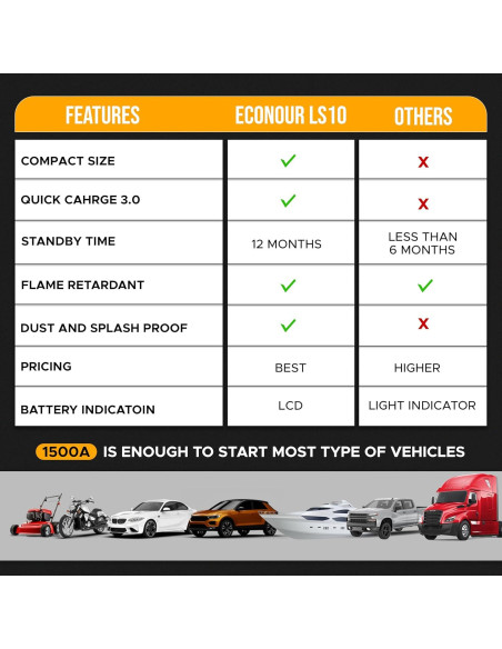 EcoNour Arrancador de Batería 1500A con Linterna LED