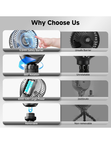 Ventilador Portátil Coolice NYGFS Clip 3 Velocidades 30h