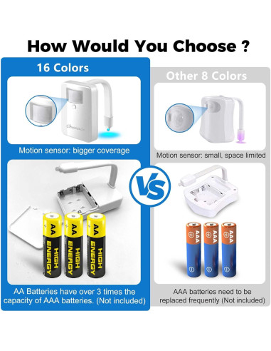 Luz Nocturna para Inodoro Chunace 4 Pack LED Multicolor