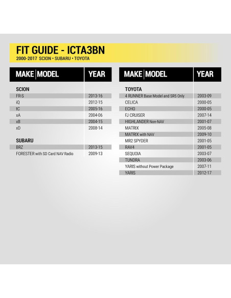 Kit Instalación Radio Doble DIN Scosche ICTA3BN para Toyota