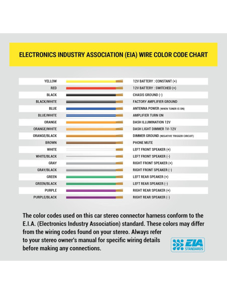 Kit Instalación Doble DIN Scosche ICHA6BN para Honda Civic 2001-05