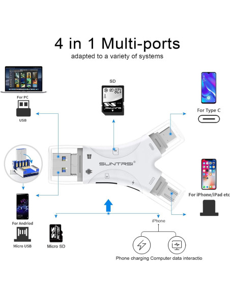 Lector de Tarjetas SD 4 en 1 SUNTRSI para iPhone y Android