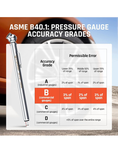 Medidor de Presión de Neumáticos ETENWOLF 10-120 PSI Acero Inoxidable