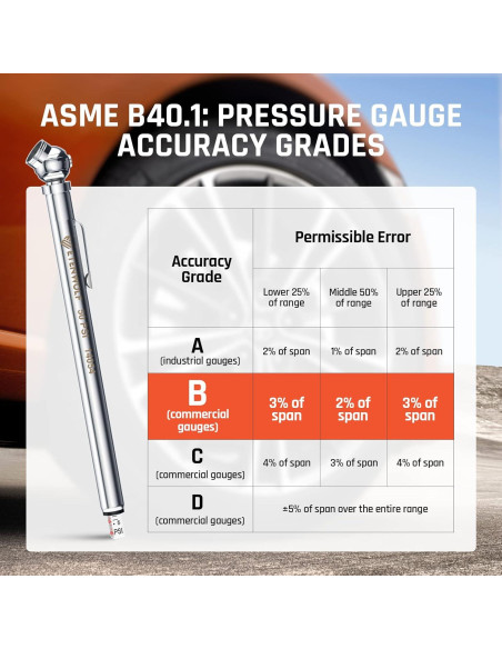 Medidor de Presión de Neumáticos ETENWOLF 10-120 PSI Acero Inoxidable