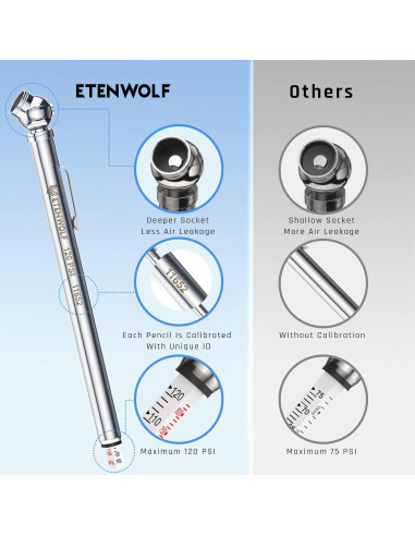 Medidor de Presión de Neumáticos ETENWOLF 10-120 PSI Acero Inoxidable