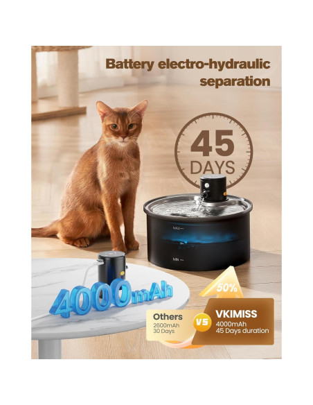 Fuente de Agua Inalámbrica VKIMISS 3.2L para Gatos