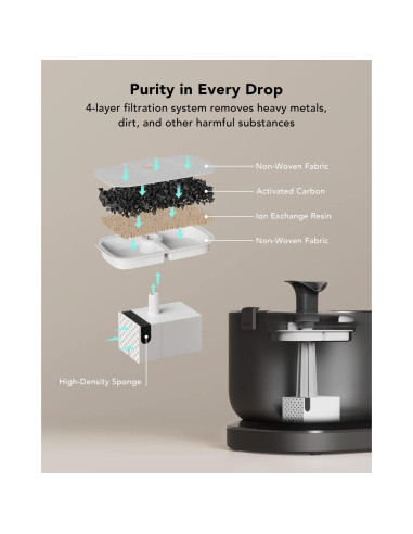 Fuente de Agua para Gatos PETLIBRO Inalámbrica 2.5L