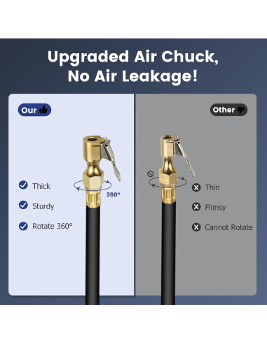 Medidor de Presión de Neumáticos Digital ENDARK 250 PSI