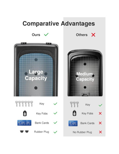 Caja de Llave Puroma Grande con Combinación Reajustable Gris