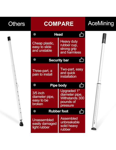 Barra de Seguridad para Puertas Corredizas AceMining Blanca 50-127 cm