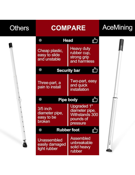 Barra de Seguridad para Puertas Corredizas AceMining Blanca 50-127 cm