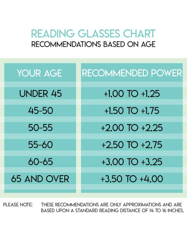Conjunto de Gafas de Lectura Success Eyewear 3 Piezas 3.5x