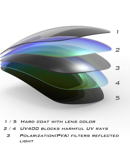 Gafas de Sol Polarizadas KastKing Alanta UV 100% Unisex