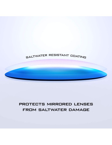 Gafas de Sol Polarizadas KastKing Alanta UV 100% Unisex