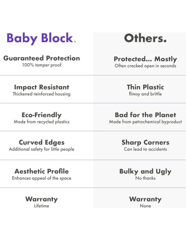 Cubierta de Enchufe a Prueba de Niños Baby Block BB02