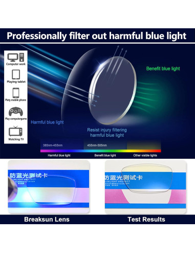 Gafas Anti Luz Azul Breaksun B40 Cuadradas Grandes Blancas