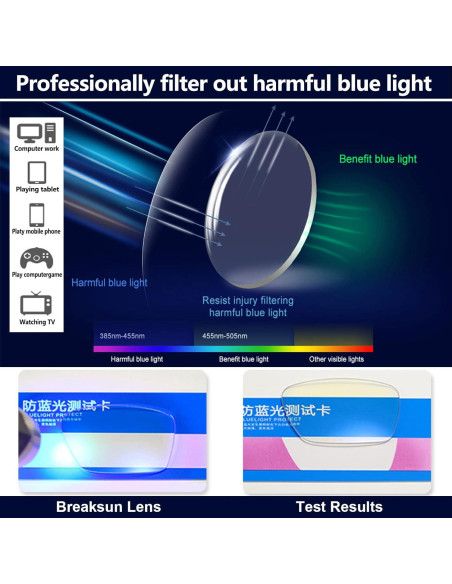 Gafas Anti Luz Azul Breaksun B40 Cuadradas Grandes Blancas Gafas Anti Luz Azul Breaksun B40 Cuadradas Grandes Blancas