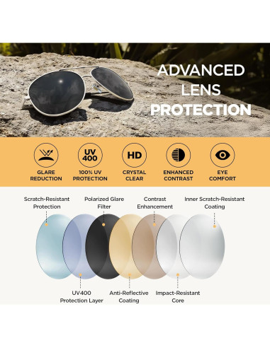 Gafas de sol J+S Premium aviador polarizadas UV400