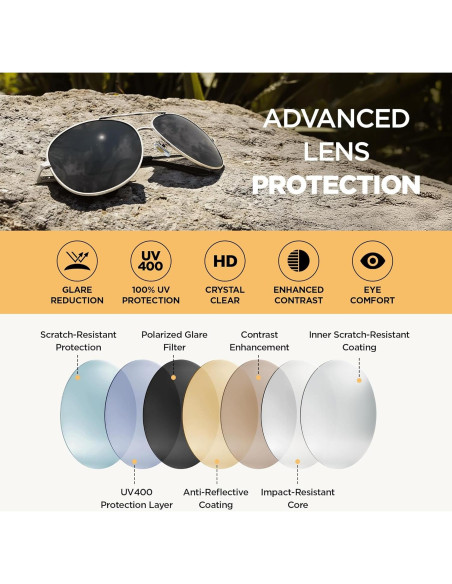 Gafas de sol J+S Premium aviador polarizadas UV400