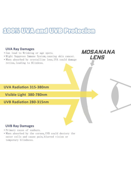 Gafas de Sol Geométricas Mosanana UV400 para Mujeres