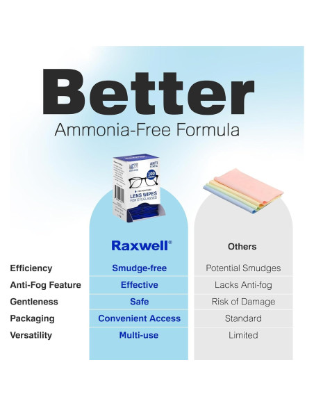 Toallitas Antivaho Raxwell 100 Unidades para Gafas