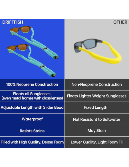 Correa Flotante para Gafas DriftFish Turquesa Neón 2 Pzas