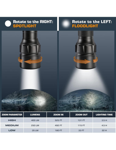 Linterna LED EverBrite 400 Lúmenes Zoomable IPX4 Camping