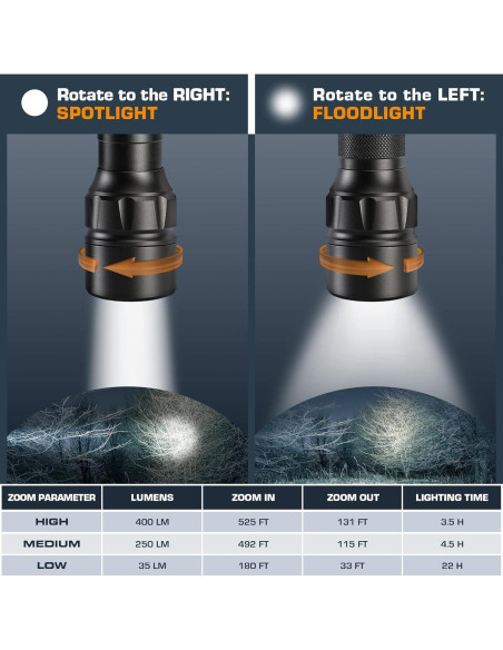 Linterna LED EverBrite 400 Lúmenes Zoomable IPX4 Camping