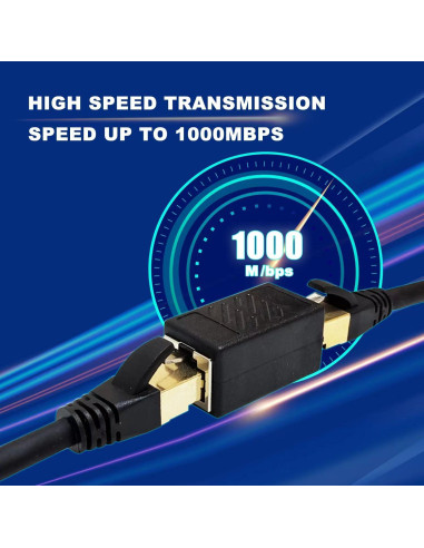 Paquete de 3 Acopladores Ethernet ZY RJ45 Hembrado 1 Gbps