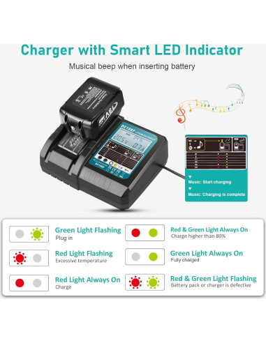 Cargador Rápido Makita DC18RF 14.4V-18V con Pantalla LCD