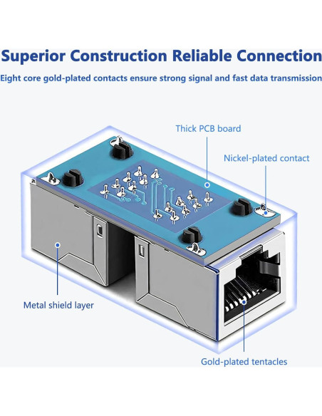 Acoplador Ethernet Jadaol RJ45 Hembra a Hembra 1000Mbps Negro