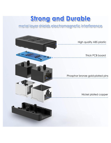 Acoplador RJ45 Dingsun Hembra a Hembra Cat7/Cat6/Cat5e 2Pack Negro