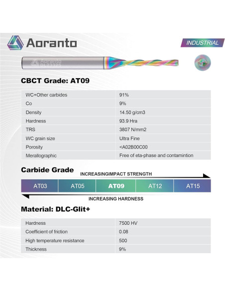 Fresa CNC Aoranto 1/8" Diámetro 1" Corte Descendente 2 Pz