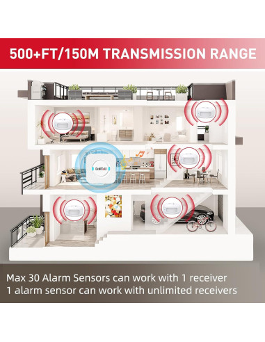 Alarma de Movimiento Inalámbrica CallToU con 2 Sensores y Receptor