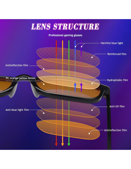 Gafas de luz azul HMITY para hombres y mujeres, lentes ámbar