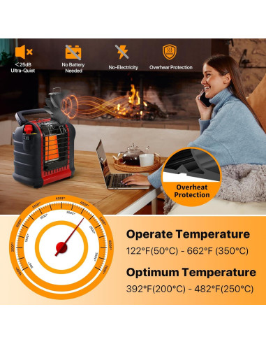 Ventilador de Estufa Signstek ST-147 con Soporte 3 Aspas