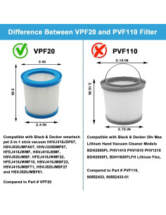Filtros de Reemplazo VPF20 Lemige 6 Paquetes para Aspiradora Black & Decker 2